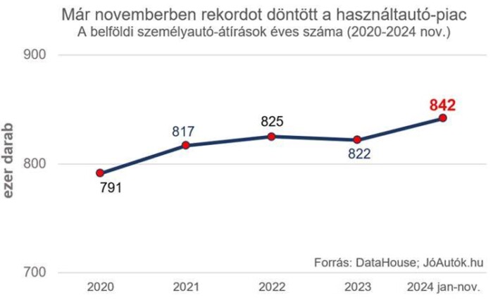 Kép: JóAutók.hu